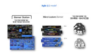 Micro-custom Banner ‘건강-모델 프로파일’ 기반,
모수확대 - 유사 타깃팅
0.7+
0.6+
‘Agile 광고 model’
‘건강-모델 프로파일’ 에서
제시한 키워드를 기반으로 제작
 