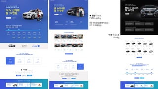 ◀ ‘환경’ Track
(가족) Landing
(좌) 캐피탈 상품체계 중심
(우) 차 매물중심
‘가격’ Track ▶
Landing
 
