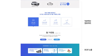 직관적인
정보처리
ALM 노출
 