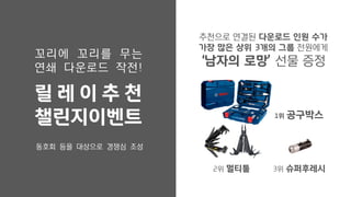 꼬리에 꼬리를 무는
연쇄 다운로드 작전!
릴 레 이 추 천
챌린지이벤트
동호회 등을 대상으로 경쟁심 조성
추천으로 연결된 다운로드 인원 수가
가장 많은 상위 3개의 그룹 전원에게
‘남자의 로망’ 선물 증정
1위 공구박스
2위 멀티툴 3위 슈퍼후레시
 