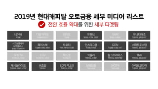 네이버
‘도달율’
다음카카오
‘도달율&퍼포먼스’
네이트
‘도달율’
유튜브
‘동영상, 타겟팅, 컨텐츠’
SMR
‘동영상, Full영상’
시그널플레이
& 맨플러스
‘동영상, 타겟메시지’
페이스북
‘도달률, 타겟팅, 컨텐츠’
트위터
‘커뮤니케이션, 타깃팅’
인스타그램
‘타겟팅, 비주얼’
GDN
‘도달률, 타깃팅, UAC’
SPOTV
‘타깃메시지, 시즌성’
CGV
‘타깃메시지, 시즌성’
팍스넷
‘타깃메시지’
카울리
‘전환유도, 타겟팅’
링크프라이스
‘전환유도, 제휴마케팅’
캐시슬라이드
‘전환유도, 리워드, 타겟팅’
버즈빌
‘전환유도’
EDN PLUS
‘퍼포먼스, 타겟팅’
보배드림
‘고관여 매체’
SK엔카
‘고관여 매체’
유니티애즈
‘전환유도, 앱다운로드’
스마트포스팅
‘전환유도, 앱다운로드’
TNK
‘전환유도, 앱다운로드’
아이브코리아
‘전환유도, 앱다운로드’
 