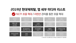 페이스북
‘CPA 최적화’
‘커뮤니케이션’
트위터
‘커뮤니케이션, 타깃팅’
GDN
‘도달률, 타깃팅, UAC’
시그널플레이
& 맨플러스
‘동영상, 타겟메시지’
인모비
‘세부 타깃팅’
SPOTV
‘타깃메시지, 시즌성’
캐시슬라이드
‘전환유도, 리워드, 타겟팅’
유니티애즈
‘전환유도’
카울리
‘전환유도, 타겟팅’
스마트포스팅
‘전환유도’
아이브코리아
‘전환유도’
TNK
‘전환유도’
EDN PLUS
‘퍼포먼스, 타겟팅’
보배드림
‘고관여 매체’
SK엔카
‘고관여 매체’
네이버
‘도달율’
다음카카오
‘도달율&퍼포먼스’
네이트
‘도달율’
유튜브
‘동영상, 타겟팅, 컨텐츠’
다윈
‘동영상, 타겟팅’
※ 디덕션 관리 가능 매체의 경우, 지속적인 모니터링으로 추가 효율 확대
 