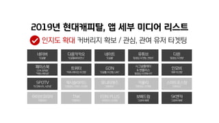 페이스북
‘CPA 최적화’
‘커뮤니케이션’
트위터
‘커뮤니케이션, 타깃팅’
GDN
‘도달률, 타깃팅, UAC’
시그널플레이
& 맨플러스
‘동영상, 타겟메시지’
인모비
‘세부 타깃팅’
SPOTV
‘타깃메시지, 시즌성’
캐시슬라이드
‘전환유도, 리워드, 타겟팅’
유니티애즈
‘전환유도’
카울리
‘전환유도, 타겟팅’
스마트포스팅
‘전환유도’
아이브코리아
‘전환유도’
TNK
‘전환유도’
EDN PLUS
‘퍼포먼스, 타겟팅’
보배드림
‘고관여 매체’
SK엔카
‘고관여 매체’
네이버
‘도달율’
다음카카오
‘도달율&퍼포먼스’
네이트
‘도달율’
유튜브
‘동영상, 타겟팅, 컨텐츠’
다윈
‘동영상, 타겟팅’
 