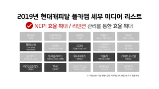 네이버
‘도달율’
다음카카오
‘도달율&퍼포먼스’
네이트
‘도달율’
유튜브
‘동영상, 타겟팅, 컨텐츠’
SMR
‘동영상, Full영상’
페이스북
‘CPA 최적화’
‘커뮤니케이션’
트위터
‘커뮤니케이션, 타깃팅’
GDN
‘도달률, 타깃팅, UAC’
시그널플레이
& 맨플러스
‘동영상, 타겟메시지’
인모비
‘세부 타겟팅’
SPOTV
‘타깃메시지, 시즌성’
캐시슬라이드
‘전환유도, 리워드, 타겟팅’
유니티애즈
‘전환유도’
카울리
‘전환유도, 타겟팅’
스마트포스팅
‘전환유도’
아이브코리아
‘전환유도’
TNK
‘전환유도’
EDN PLUS
‘퍼포먼스, 타겟팅’
보배드림
‘고관여 매체’
SK엔카
‘고관여 매체’
※ 디덕션 관리 가능 매체의 경우, 지속적인 모니터링으로 추가 효율 확대
 