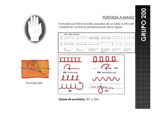Formada por hilos sencillos pasados de un lado a otro del
material en sucesivas penetraciones de la aguja.
GRUPO200
Clases de puntadas: 201 a 220.
Puntada 202
 