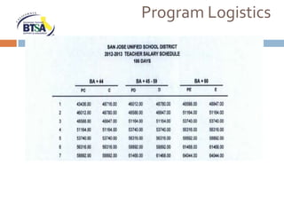 Program Logistics
 