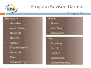 Program Advisor: Darren
                                     x 14311
Elementary                  Middle
•   Almaden                 • Hoover
•   Anne Darling            • John Muir
•   Bachrodt                • Willow Glen
•   Booksin                 High
•   Canoas                  • Broadway
•   Empire Gardens          • Lincoln
•   Hacienda                • Pioneer
•   Reed                    • Willow Glen
•   Schallenberger          • Willow Glen Plus
 