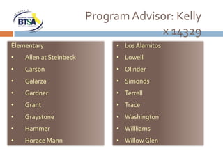 Program Advisor: Kelly
                                      x 14329
Elementary                    • Los Alamitos
•   Allen at Steinbeck        • Lowell
•   Carson                    • Olinder
•   Galarza                   • Simonds
•   Gardner                   • Terrell
•   Grant                     • Trace
•   Graystone                 • Washington
•   Hammer                    • Willliams
•   Horace Mann               • Willow Glen
 