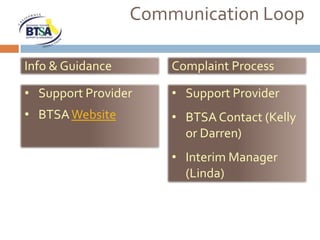 Communication Loop

Info & Guidance       Complaint Process

• Support Provider    • Support Provider
• BTSA Website        • BTSA Contact (Kelly
                        or Darren)
                      • Interim Manager
                        (Linda)
 