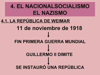 4. EL NACIONALSOCIALISMO
EL NAZISMO
4.1. LA REPÚBLICA DE WEIMAR
11 de noviembre de 1918
FIN PRIMERA GUERRA MUNDIAL
GUILLERMO II DIMITE
SE INSTAURÓ UNA REPÚBLICA
 
