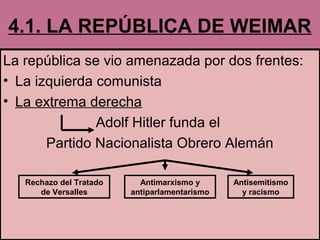 4.1. LA REPÚBLICA DE WEIMAR
La república se vio amenazada por dos frentes:
• La izquierda comunista
• La extrema derecha
Adolf Hitler funda el
Partido Nacionalista Obrero Alemán
Rechazo del Tratado
de Versalles
Antimarxismo y
antiparlamentarismo
Antisemitismo
y racismo
 