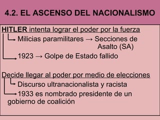 4.2. EL ASCENSO DEL NACIONALISMO
HITLER intenta lograr el poder por la fuerza
Milicias paramilitares → Secciones de
Asalto (SA)
1923 → Golpe de Estado fallido
Decide llegar al poder por medio de elecciones
Discurso ultranacionalista y racista
1933 es nombrado presidente de un
gobierno de coalición
 