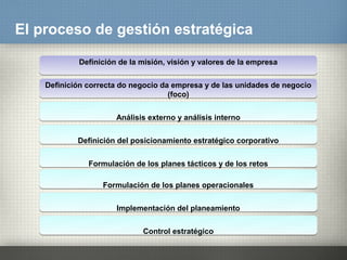 Planeacion Estrategica | PPT