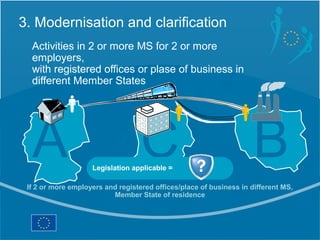 3. Modernisation and clarification
  Activities in 2 or more MS for 2 or more
  employers,
  with registered offices or plase of business in
  different Member States




  A                                C
                    Legislation applicable = Member State A
                                                                     B
 If 2 or more employers and registered offices/place of business in different MS,
                          Member State of residence
 