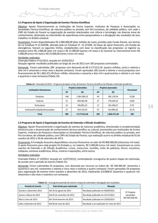 14
3.1 Programa de Apoio à Organização de Eventos Técnico‐Científicos  
Objetivo:  Apoiar  financeiramente  as  Instituições  de  Ensino  Superior,  Institutos  de  Pesquisa  e  Associações  ou 
Sociedades Técnico‐Científicas, de natureza pública ou privada, sem fins lucrativos, de utilidade pública, com sede e 
CNPJ do Estado do Paraná na organização de eventos relacionados com ciência e tecnologia, nas diversas áreas de 
conhecimento, destinados ao intercâmbio de experiências entre pesquisadores e a divulgação dos resultados de seus 
trabalhos no âmbito estadual.    
Orçamento: Foram disponibilizados R$ 2.000.000,00 (dois milhões de reais), providos pelo Fundo Paraná, nos termos 
da Lei Estadual nº.12.020/98, alterada pela Lei Estadual nº. 15.123/06. As faixas de apoio financeiro, em função da 
abrangência,  tiveram  os  seguintes  limites,  estabelecidos  com  base  na  classificação  das  propostas:  a)  regional  ou 
estadual entre R$ 2.000,00 (dois mil reais) e R$ 15.000,00 (quinze mil reais) e b) nacional ou internacional entre R$ 
5.000,00 (cinco mil reais) e R$ 25.000,00 (vinte e cinco mil reais). 
Atividades realizadas:  
Chamada Pública nº 01/2012, lançada em 15/02/2012 
Situação vigente: resultados publicados ao longo do ano de 2012 com 185 propostas contratadas. 
Demanda:  Foram submetidas 289  propostas com demanda de R$ 4.177.613,18  (quatro milhões, cento e setenta e 
sete mil e seiscentos e treze reais e dezoito centavos). Foram aprovadas 185 (cento e oitenta e cinco) propostas com 
financiamento de R$ 1.862.471,49 (hum milhão, oitocentos e sessenta e dois mil e quatrocentos e setenta e um reais 
e quarenta e nove centavos) (Tabela 14). 
 
Tabela 14 ‐ Chamada 01/2012 ‐ Programa de Apoio a Org. de Eventos Técnico‐Científicos de Difusão e Extensão Acadêmica 
Instituições Paranaenses 
Projetos Submetidos Projetos Aprovados 
Percentual 
Nº R$ Nº R$ 
Estaduais  148 2.081.985,32 94 981.139,18  52,68
Federais  52 824.582,38 27 276.024,32  14,82
Particulares  22 356.891,25 17 181.506,37  9,75
Institutos/Fundações/Associações  67 914.154,23 47 423.801,62  22,75
Total  289 4.177.613,18 185 1.862.471,49  100
 
3.2 Programa de Apoio à Organização de Eventos de Extensão e Difusão Acadêmica 
Objetivo: Apoiar financeiramente a organização de eventos de natureza acadêmica, direcionados à complementação 
extracurricular e disseminação do conhecimento técnico‐científico ou cultural, promovidos por Instituições de Ensino 
Superior, Institutos de Pesquisa e Associações ou Sociedades Técnico‐Científicas, de natureza pública ou privada, sem 
fins lucrativos, de utilidade pública, com CNPJ do Estado do Paraná, cuja realização ocorra no âmbito estadual de 01 de 
outubro de 2012 a 30 de setembro de 2013.  
Orçamento: A Fundação Araucária disponibilizou recursos financeiros no valor de R$ 800.000,00 (oitocentos mil reais). 
O apoio financeiro para cada projeto foi limitado a, no máximo, R$ 5.000,00 (cinco mil reais). Caracterizam‐se como 
eventos de Extensão e de Difusão Acadêmica: cursos, minicursos, reuniões, ciclos de palestras, fórum, encontros, 
colóquios, semanas acadêmicas, feiras, mostras e exposições, entre outros. 
Atividades realizadas:   
Chamada Pública nº 10/2012, lançada em 12/07/2012), contemplando cronograma de quatro etapas de submissão, 
de acordo com o período do evento (Tabela 15). 
Demanda: Foram submetidas 62 propostas, com demanda por recursos na ordem de  R$ 346.985,94  (trezentos e 
quarenta e seis mil, novecentos e oitenta e cinco reais e noventa e quatro centavos). Foram aprovadas 54 propostas 
para organização de eventos entre outubro a dezembro de 2012, totalizando 214.808,91 (duzentos e quatorze mil, 
oitocentos e oito reais e noventa e um centavos). 
 
Tabela 15 – Cronograma período do evento x etapa de submissão e divulgação dos resultados. 
Período do Evento  Data limite para submissão Situação 
Outubro a Dezembro 2012  Até 24 de agosto de 2012 Resultado publicado em 04/09/2012 
97 Projetos 
aprovados 
(R$ 400.438,39) 
Janeiro a Março de 2013  Até 05 de novembro de 2012 Resultado publicado em 21/11/2012 
Abril a Junho de 2013  Até 18 de fevereiro de 2013 Resultado publicado em 25/03/2013 
Julho a Setembro de 2013  Até 06 de maio de 2013 Resultado a ser publicado em maio de 2013 
 