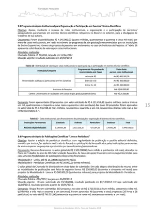 15
 
3.3 Programa de Apoio Institucional para Organização e Participação em Eventos Técnico‐Científicos 
Objetivo:  Apoiar,  mediante  o  repasse  de  cotas  institucionais,  a  organização  e  a  participação  de  docentes/ 
pesquisadores paranaenses em eventos técnico‐científicos relevantes no Brasil e no exterior, para a divulgação de 
trabalhos de sua autoria.  
Orçamento: Foram disponibilizados R$ 4.045.000,00 (quatro milhões, quatrocentos e quarenta e cinco mil reais) por 
meio de cotas institucionais, em razão no número de programas de pós‐graduação recomendados para as Instituições 
de Ensino Superior ou número de projetos de pesquisa em andamento, no caso de Institutos de Pesquisa. A Tabela 16 
apresenta a distribuição de valores por cotas institucionais. 
Atividades realizadas:   
Chamada Pública nº 25/2012, lançada em 15/12/2012 
Situação vigente: resultado publicado em 29/02/2013 
 
Tabela 16 ‐ Distribuição de valores por cotas institucionais no apoio para org. e participação em eventos técnico‐científicos 
Instituição/Categoria 
Programas de Pós‐graduação
recomendados pela Capes 
Valor‐limite  
para as cotas institucionais 
Universidades públicas ou particulares sem fins lucrativos 
Acima de 30 Até R$ 400.000,00
Entre 10 e 30 Até R$ 350.000,00
Entre  0 e 10 Até R$ 240.000,00
Institutos de Pesquisa Até R$ 60.000,00
Centros Universitários e Faculdades sem cursos de pós‐graduação Stricto Sensu Até R$ 25.000,00
 
Demanda: Foram apresentadas 20 propostas com valor solicitado de R$ 4.131.459,42 (quatro milhões, cento e trinta e 
um mil, quatrocentos e cinquenta e nove reais e quarenta e dois centavos) das quais 18 propostas foram aprovadas 
no valor total de R$ 3.946.938,10 (três milhões, novecentos e quarenta e seis mil, novecentos e trinta e oito reais e dez 
centavos) (Tabela 17). 
 
Tabela 17‐  Cotas Institucionais para financiamento de participação e organização de eventos técnico‐científicos.  
Instituições Paranaenses Estaduais Federais Particulares Institutos  Total
Recursos disponibilizados 2.329.955,85 1.013.025,35 424.264,00 179.692,90  3.946.938,10
 
3.4 Programa de Apoio às Publicações Científicas “Livros e Periódicos”  
Objetivo:  Apoiar  a  edição  de  periódicos  científicos  com  regularidade  de  publicação  e  padrão  editorial  definidos, 
mantido por instituições sediadas no Estado do Paraná e a publicação de livros editados pelas instituições paranaenses 
de ensino superior ou pesquisa e produzidos por seus docentes/pesquisadores. 
Orçamento: Recursos financeiros no valor global de R$ 1.500.000,00 (hum milhão e quinhentos mil reais), alocados no 
Plano de Trabalho do ano de 2012 da Fundação Araucária. As faixas de apoio financeiro com os seguintes limites para 
cada uma das Modalidades de publicações estão sendo financiadas: 
Modalidade A ‐ Livros: até R$ 15.000,00 (quinze mil reais).  
Modalidade B ‐ Periódicos Científicos: até R$ 30.000,00 (trinta mil reais). 
O valor global da Chamada foi distribuído em duas datas de submissão. Em cada etapa a distribuição do recurso entre 
as modalidades de publicações será feita da seguinte forma: R$ 250.000,00 (duzentos e cinquenta mil reais) para 
projetos da Modalidade A ‐ Livros e R$ 500.000,00 (quinhentos mil reais) para projetos da Modalidade B ‐ Periódicos.  
Atividades realizadas:   
Chamada Pública nº16/2012, lançada em 26/09/2012 
Situação vigente:  I Etapa: submissão até 19/11/2012, resultado publicado em 17/12/2012; II Etapa: submissão até 
12/04/2013, resultado previsto a partir de 10/05/2013. 
Demanda: I Etapa: Foram submetidas 102 propostas no valor de R$ 1.710.503,61 (hum milhão, setecentos e dez mil, 
quinhentos e três reais e sessenta e um centavos). Foram aprovadas 48 (quarenta e oito) propostas (20 livros e 28 
periódicos) no valor de R$ 749.791,00 (setecentos e quarenta e nove mil, setecentos e noventa e um reais).  
 
 
 