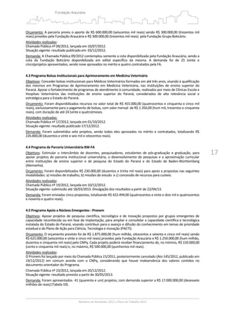 17
Orçamento: A parceria previu o aporte de R$ 600.000,00 (seiscentos mil reais) sendo R$ 300.000,00 (trezentos mil 
reais) providos pela Fundação Araucária e R$ 300.000,00 (trezentos mil reais)  pela Fundação Grupo Boticário.  
Atividades realizadas:   
Chamada Pública nº 09/2012, lançada em 10/07/2012. 
Situação vigente: resultado publicado em  03/12/2012. 
Demanda: A Chamada Pública 09/2012 contemplou somente a cota disponibilizada pela Fundação Araucária, sendo a 
cota  da  Fundação  Boticário  disponibilizada  em  edital  específico  da  mesma.  A  demanda  foi  de  25  (vinte  e 
cinco)projetos apresentados, sendo nove aprovados no mérito e quatro contratados pela FA. 
 
4.3 Programa Bolsas Institucionais para Aprimoramento em Medicina Veterinária 
Objetivos: Conceder bolsas institucionais para Médicos Veterinários formados em até três anos, visando à qualificação 
dos  mesmos  em  Programas  de  Aprimoramento  em  Medicina  Veterinária,  nas  instituições  de  ensino  superior  do 
Paraná. Apoiar o fortalecimento de programas de atendimento à comunidade, realizados por meio de Clínicas Escola e 
Hospitais  Veterinários  das  instituições  de  ensino  superior  do  Paraná,  considerados  de  alta  relevância  social  e 
estratégica para o Estado do Paraná. 
Orçamento: Foram disponibilizados recursos no valor total de R$ 455.000,00 (quatrocentos e cinquenta e cinco mil 
reais), exclusivamente para o pagamento de bolsas, com valor mensal  de R$ 1.350,00 (hum mil, trezentos e cinquenta  
reais), com duração de até 24 (vinte e quatro)meses. 
Atividades realizadas:   
Chamada Pública nº 17/2012, lançada em 01/10/2012. 
Situação vigente: resultado publicado 17/12/2012. 
Demanda: Foram submetidos sete projetos, sendo todos eles aprovados no mérito e contratados, totalizando R$ 
226.800,00 (duzentos e vinte e seis mil e oitocentos reais). 
 
4.4 Programa de Parceria Universitária BW‐FA  
Objetivos:  Estimular  o  intercâmbio  de  docentes,  pesquisadores,  estudantes  de  pós‐graduação  e  graduação,  para 
apoiar projetos de parceria institucional universitária, o desenvolvimento de pesquisas e a aproximação curricular 
entre  instituições  de  ensino  superior  e  de  pesquisa  do  Estado  do  Paraná  e  do  Estado  de  Baden‐Württemberg 
(Alemanha). 
Orçamento: Foram disponibilizados R$ 230.000,00 (duzentos e trinta mil reais) para apoio a propostas nas seguintes 
modalidades: a) missões de trabalho, b) missões de estudo  e c) concessão de recursos para custeio.  
Atividades realizadas:   
Chamada Pública nº 19/2012, lançada em 10/12/2012. 
Situação vigente: submissão até 18/03/2013. Divulgação dos resultados a partir de 22/04/13. 
Demanda: Foram enviadas cinco propostas, totalizando R$ 422.494,00 (quatrocentos e vinte e dois mil e quatrocentos 
e noventa e quatro reais).  
 
4.5 Programa Apoio a Núcleos Emergentes ‐ Pronem 
Objetivos: Apoiar projetos de pesquisa científica, tecnológica e de inovação propostos por grupos emergentes de 
capacidade reconhecida ou em fase de implantação, para ampliar e consolidar a capacidade científica e tecnológica 
instalada do Estado do Paraná, visando contribuir para o avanço e difusão do conhecimento em temas de prioridade 
estadual e do Plano de Ação para Ciência, Tecnologia e Inovação (PACTI). 
Orçamento: O orçamento previsto foi de R$ 1.875.000,00 (hum milhão, oitocentos e setenta e cinco mil reais) sendo 
R$ 625.000,00 (seiscentos e vinte e cinco mil reais) providos pela Fundação Araucária e R$ 1.250.000,00 (hum milhão, 
duzentos e cinquenta mil reais) pelo CNPq. Cada projeto poderá receber financiamento de, no mínimo, R$ 150.000,00 
(cento e cinquenta mil reais) e, no máximo, R$ 500.000,00 (quinhentos mil reais). 
Atividades realizadas:   
O Pronem foi lançado por meio da Chamada Pública 15/2011, posteriormente cancelado (Ato 145/2012, publicado em  
19/12/2012)  em  comum  acordo  com  o  CNPq,  considerando  que  houve  inobservância  dos  valores  contidos  no 
documento orientador do Programa.  
Chamada Pública nº 23/2012, lançada em 20/12/2012. 
Situação vigente: resultado previsto a partir de 30/05/2013. 
Demanda: Foram apresentados  41 (quarenta e um) projetos, com demanda superior a R$ 17.000.000,00 (dezessete 
milhões de reais) (Tabela 19). 
 
 