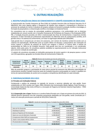 21
V. OUTRAS REALIZAÇÕES 
 
1. REESTRUTURAÇÃO DAS ÁREAS DO CONHECIMENTO E COMITÊS ASSESSORES DE ÁREA (CAA)  
A reestruturação dos Comitês Assessores de Área (CAA) da Fundação Araucária (Ato da Diretoria Executiva FA nº 
006/2013),  teve  como  objetivo  agilizar  o  fluxograma  de  trabalho,  para  assegurar  a  transparência  e  dinamizar  os 
processos de avaliação do mérito e relevância de projetos voltados ao fomento à produção científica e tecnológica, à 
formação de pesquisadores e à disseminação científica e tecnológica no Estado do Paraná. 
Em  consonância  com  os  anseios  da  comunidade  acadêmica  paranaense  e  de  conformidade  com  as  diretrizes 
estabelecidas em comum acordo com o Conselho Paranaense de Pró‐Reitores de Pesquisa e Pós‐Graduação (CPPG‐
PR), a Fundação Araucária procedeu em 2012 à reestruturação das Áreas de Conhecimento e respectivos Comitês 
Assessores. O CAA é formado por profissionais especializados nas diferentes áreas do conhecimento científico, de 8 
grandes áreas e 76 subáreas do conhecimento, com base na organização adotada pela CAPES/MEC.  
Cada grande área é composta por um banco de assessores, com número de membros variável de acordo com as 
subáreas de especialização, identificadas junto ao quadro efetivo de docentes e pesquisadores das instituições de 
ensino  superior  e  institutos  de  pesquisa  do  Paraná  que  integram  a  CPPG‐Pr.  A  maioria  deles  é  bolsista  de 
produtividade  do  CNPq  ou  da  Fundação  Araucária.  Cada  grande  área  terá  um  coordenador  e  um  coordenador 
adjunto, eleito pelos pares. Os consultores poderão candidatar‐se espontaneamente ou ter indicação institucional 
para concorrer à eleição da coordenação. 
 O cadastro de consultores vinculados às instituições paranaenses de ensino superior e de pesquisa passou a contar 
com 254 especialistas, agrupados nas Grandes Áreas do Conhecimento (Tabela 23). 
 
Tabela 23‐ Número de Consultores por área de conhecimento 
Grande Área do 
Conhecimento 
Ciências 
Exatas e da 
Terra 
Ciências 
Biológicas 
Engenha‐
rias 
Ciências da 
Saúde 
Ciências 
Agrárias 
Ciências 
Sociais 
Aplicadas 
Ciências 
Humanas 
Linguística, 
Letras e Artes 
TOTAL 
Nº de Consultores 
cadastrados 
32  41  30  28  37  33  37  16  254 
Além de pretender assegurar a participação do maior elenco possível de assessores das diferentes especialidades do 
conhecimento científico, também houve por parte da Fundação Araucária a preocupação em manter o equilíbrio em 
termos de representatividade, de acordo com as vocações e competências identificadas em cada instituição.  
 
2. PARCERIAS/ACORDOS 2012‐2013 
2.1 Firmados com Instituições Federais 
Fortalecendo  a  política  de  ampliação  na  captação  de  recursos  e  parcerias  adotadas  por  esta  gestão,  foram 
estabelecidos em 2012 acordos com Capes, CNPq, Ministério das Comunicações (Redes Digitais), Finep (Tecnova), a 
Universidade Federal de São Carlos (UFSCar) e a renovação do Programa de Extensão Industrial Exportadora – PEIEX 
(ApexBrasil) 2011/2012. 
 
2.1.1 Cooperação com a Capes: Destaca‐se o convênio federal firmado com a Capes em primeiro de junho de 2012. A 
referida parceria representa uma das conquistas previamente idealizadas por esta gestão, sendo constituída por 7 
metas com execução prevista para o período de 2012/2016 (Tabela 24). 
 
Tabela 24 – Acordo de Cooperação Capes e Fundação Araucária (2012‐2016) 
Metas Previstas  
Recursos Financeiros (R$) 
Capes Fund. Araucária  Total da meta
1. Bolsa de Pós‐Doutorado  7.128.000,00 3.672.000,00  10.800.000,00
2. Mobilidade Acadêmica  20.000.000,00 4.000.000,00  24.000.000,00
3. Apoio ao Programas de Pós‐Graduação  5.700.000,00 3.650.000,00  9.350.000,00
4. Apoio aos cursos de Mestrado e Doutorado  12.096.000,00 3.168.000,00  15.264.000,00
5. Complemento Edital CAPES pró‐equipamentos  0,00 8.000.000,00  8.000.000,00
6.  Apoio a novos projetos Minter e Dinter  0,00 1.080.000,00  1.080.000,00
7. Pós‐doutorado em empresas  3.564.000,00 1.836.000,00  5.400.000,00
Total  48.488.000,00 25.406.000,00  73.894.000,00
 
 