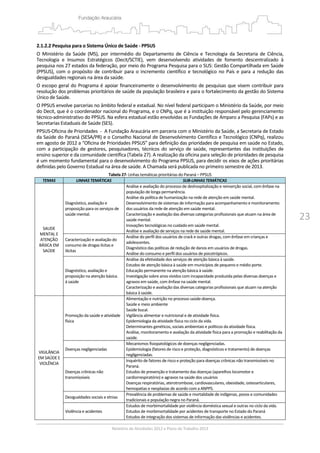 23
2.1.2.2 Pesquisa para o Sistema Único de Saúde ‐ PPSUS   
O  Ministério  da  Saúde  (MS),  por  intermédio  do  Departamento  de  Ciência  e  Tecnologia  da  Secretaria  de  Ciência, 
Tecnologia  e  Insumos  Estratégicos  (Decit/SCTIE),  vem  desenvolvendo  atividades  de  fomento  descentralizado  à 
pesquisa nos 27 estados da federação, por meio do Programa Pesquisa para o SUS: Gestão Compartilhada em Saúde 
(PPSUS),  com  o  propósito  de  contribuir para  o  incremento  científico  e  tecnológico no País  e  para  a  redução  das 
desigualdades regionais na área da saúde. 
O escopo geral do Programa é apoiar financeiramente o desenvolvimento de pesquisas que visem contribuir para 
resolução dos problemas prioritários de saúde da população brasileira e para o fortalecimento da gestão do Sistema 
Único de Saúde.  
O PPSUS envolve parcerias no âmbito federal e estadual. No nível federal participam o Ministério da Saúde, por meio 
do Decit, que é o coordenador nacional do Programa, e o CNPq, que é a instituição responsável pelo gerenciamento 
técnico‐administrativo do PPSUS. Na esfera estadual estão envolvidas as Fundações de Amparo a Pesquisa (FAPs) e as 
Secretarias Estaduais de Saúde (SES).  
PPSUS‐Oficina de Prioridades  ‐  A Fundação Araucária em parceria com o Ministério da Saúde, a Secretaria de Estado 
da Saúde do Paraná (SESA/PR) e o Conselho Nacional de Desenvolvimento Científico e Tecnológico (CNPq), realizou 
em agosto de 2012 a “Oficina de Prioridades PPSUS” para definição das prioridades de pesquisa em saúde no Estado, 
com  a  participação  de  gestores,  pesquisadores,  técnicos  do  serviço  de  saúde,  representantes  das  instituições  de 
ensino superior e da comunidade científica (Tabela 27). A realização da oficina para seleção de prioridades de pesquisa 
é um momento fundamental para o desenvolvimento do Programa PPSUS, para decidir os eixos de ações prioritárias 
definidas pelo Governo Estadual na área de saúde. A Chamada será publicada no primeiro semestre de 2013. 
Tabela 27‐ Linhas temáticas prioritárias do Paraná – PPSUS 
TEMAS  LINHAS TEMÁTICAS  SUB‐LINHAS TEMÁTICAS 
SAUDE 
MENTAL E 
ATENÇÃO 
BÁSICA EM 
SAÚDE 
Diagnóstico, avaliação e 
proposição para os serviços de 
saúde mental. 
Análise e avaliação do processo de deshospitalização e reinserção social, com ênfase na 
população de longa permanência. 
Análise da política de humanização na rede de atenção em saúde mental. 
Desenvolvimento de sistemas de informação para acompanhamento e monitoramento 
dos usuários da rede de atenção em saúde mental. 
Caracterização e avaliação das diversas categorias profissionais que atuam na área de 
saúde mental. 
Inovações tecnológicas no cuidado em saúde mental. 
Análise e avaliação de serviços na rede de saúde mental. 
Caracterização e avaliação do 
consumo de drogas lícitas e 
ilícitas 
Análise do perfil dos usuários de crack e outras drogas, com ênfase em crianças e 
adolescentes. 
Diagnóstico das políticas de redução de danos em usuários de drogas. 
Análise do consumo e perfil dos usuários de psicotrópicos. 
Diagnóstico, avaliação e 
proposição na atenção básica. 
à saúde 
Análise da efetividade dos serviços de atenção básica à saúde. 
Estudos de atenção básica à saúde em municípios de pequeno e médio porte. 
Educação permanente na atenção básica à saúde. 
Investigação sobre anos vividos com incapacidade produzida pelas diversas doenças e 
agravos em saúde, com ênfase na saúde mental. 
Caracterização e avaliação das diversas categorias profissionais que atuam na atenção 
básica à saúde. 
VIGILÂNCIA 
EM SAÚDE E 
VIOLÊNCIA 
Promoção da saúde e atividade 
física 
Alimentação e nutrição no processo saúde‐doença.
Saúde e meio ambiente 
Saúde bucal. 
Vigilância alimentar e nutricional e de atividade física. 
Epidemiologia da atividade física no ciclo da vida. 
Determinantes genéticos, sociais ambientais e políticos da atividade física. 
Análise, monitoramento e avaliação da atividade física para a promoção e reabilitação da 
saúde. 
Doenças negligenciadas 
Mecanismos fisiopatológicos de doenças negligenciadas.
Epidemiologia (fatores de risco e proteção, diagnósticos e tratamento) de doenças 
negligenciadas. 
Doenças crônicas não 
transmissíveis 
Inquérito de fatores de risco e proteção para doenças crônicas não transmissíveis no 
Paraná. 
Estudos de prevenção e tratamento das doenças (aparelhos locomotor e 
cardiorrespiratório) e agravos na saúde dos usuários 
Doenças respiratórias, aterotrombose, cardiovasculares, obesidade, osteoarticulares, 
hemopatias e neoplasias de acordo com a ANPPS. 
Desigualdades sociais e etnias 
Prevalência de problemas de saúde e mortalidade de indígenas, povos e comunidades 
tradicionais e população negra no Paraná. 
Violência e acidentes 
Estudos de morbimortalidade por violência doméstica sexual e outras no ciclo da vida.
Estudos de morbimortalidade por acidentes de transporte no Estado do Paraná 
Estudos de integração dos sistemas de informação das violências e acidentes. 
 