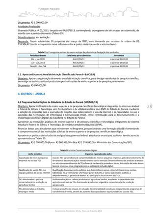 28
Orçamento: R$ 1.000.000,00  
Atividades Realizadas: 
Chamada Pública nº 01/2013, lançada em 04/02/2013, contemplando cronograma de três etapas de submissão, de 
acordo com o período do evento (Tabela 29). 
Situação vigente: em avaliação 
Demanda:  Foram  submetidas  19  propostas  até  março  de  2013,  com  demanda  por  recursos  da  ordem  de  R$ 
159.904,67  (cento e cinquenta e nove mil novecentos e quatro reais e sessenta e sete centavos).  
 
Tabela 29 – Cronograma período do evento x etapa de submissão e divulgação dos resultados. 
Período do Evento Data limite para submissão Resultados 
Abr. – Jun./2013  Até 07/03/13 A partir de 22/03/13 
Jul.– Out./2013  Até 26/04/13 A partir de 24/05/13 
Nov./13 – Fev./14  Até 02/09/13 A partir de 23/09/13 
 
3.2. Apoio ao Encontro Anual de Iniciação Científica do Paraná – EAIC (FA) 
Objetivos: Apoiar a organização de evento anual de iniciação científica, para divulgar resultados da pesquisa científica, 
tecnológica e artístico‐cultural produzidos por instituições de ensino superior e de pesquisa paranaenses. 
Orçamento: R$ 100.000,00 
   
4. OUTROS – LINHA 4 
 
4.1 Programa Redes Digitais da Cidadania do Estado do Paraná (SID/MIC/FA) 
Objetivos: Apoiar instituições de ensino superior e de pesquisa científica e tecnológica integrantes do sistema estadual 
e federal de Ciência e Tecnologia, sem fins lucrativos e de utilidade pública, com CNPJ do Estado do Paraná, mediante 
a seleção de propostas para a execução de projetos que potencializem o uso da internet e as capacidades no uso e 
aplicação  das  Tecnologias  de  Informação  e  Comunicação  (TICs),  como  contribuição  para  o  desenvolvimento  e  a 
implantação das Redes Digitais da Cidadania no Estado do Paraná. 
Aproximar as instituições públicas de ensino superior e de pesquisa científica e tecnológica integrantes do sistema 
estadual e federal de Ciência e Tecnologia, às temáticas estabelecidas pela SID/MC. 
Financiar bolsas para estudantes que se inserirem no Programa, proporcionando uma formação cidadã e fomentando 
o compromisso social das instituições públicas de ensino superior e de pesquisa científica e tecnológica. 
Aproximar as políticas de inclusão sócio‐digital dos governos federal, estaduais e municipais. As linhas temáticas estão 
apresentadas na Tabela 30. 
Orçamento: R$ 3.000.000,00 (Fonte: R$ 960.960,00 – FA e R$ 2.039.040,00 – Ministério das Comunicações/SID). 
 
Tabela 30 – Linhas Temáticas Redes Digitais 
Linha temática  Impactos esperados das ações 
Capacitação de micro e pequenas 
empresas no uso das TICs 
Uso das TICs para melhoria de competitividade das micro e pequenas empresas, pelo desenvolvimento de 
ferramentas de comunicação e monitoramento com o mercado. Desenvolvimento de produtos e serviços 
em micro empreendimentos de TI (software e hardware) e provedores locais. Articulação de redes desses 
tipos de empresas e sua integração com as políticas de inclusão digital. 
Qualificação do uso de TICs nos 
espaços públicos de uso da Internet 
Qualificação de equipamentos públicos que disponibilizam acesso à internet (telecentros, escolas, 
bibliotecas, etc.), estimulando a formação para o trabalho, o acesso aos serviços públicos, o 
empoderamento, a garantia de direitos e a participação social através das TICs. 
TICs direcionadas à gestão e 
comercialização da produção na 
agricultura familiar 
Profissionalização nas cadeias produtivas da agricultura familiar, ampliando as capacidades dos 
agricultores através de TICs direcionadas a melhorias na gestão e comercialização da produção 
agropecuária. 
TICs direcionadas ao trabalho, 
emprego e renda 
Inclusão produtiva de pessoas em situação de vulnerabilidade social e/ou integrantes dos programas de 
transferência de renda, através do aumento das capacidades e oportunidades no uso das TICs. 
 
 
 
 