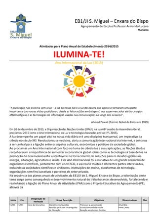 EB1/JI S. Miguel – Enxara do Bispo
Agrupamento de Escolas Professor Armando Lucena
Malveira
Atividades para Plano Anual de Estabelecimento 2014/2015
ILUMINA-TE!
Ano Internacional da Luz (2015)
“A civilização não existiria sem a luz – a luz do nosso Sol e a luz dos lasers que agora se tornaram uma parte
importante das nossas vidas quotidianas, desde as leituras [das embalagens] nos supermercados até às cirurgias
oftalmológicas e as tecnologias de informação usadas nas comunicações ao longo dos oceanos”,
Ahmed Zewail (Prémio Nobel da Física em 1999)
Em 20 de dezembro de 2013, a Organização das Nações Unidas (ONU), na sua 68ª sessão da Assembleia Geral,
proclamou 2015 como o Ano Internacional da Luz e tecnologias baseadas em luz (IYL 2015).
A luz desempenha um papel vital na nossa vida diária e é uma disciplina transversal, um imperativo da
ciência no século XXI. Revolucionou a medicina, abriu a comunicação internacional via Internet, e continua
a ser central para a ligação entre os aspetos culturais, económicos e políticos da sociedade global.
Ao proclamar um Ano Internacional com foco no tema de ciência luz e suas aplicações, as Nações Unidas
reconheceram a importância de aumentar a consciência global sobre como as tecnologias à base de luz na
promoção do desenvolvimento sustentável e no fornecimento de soluções para os desafios globais na
energia, educação, agricultura e saúde. Este Ano Internacional foi a iniciativa de um grande consórcio de
organismos científicos, juntamente com a UNESCO, e vai reunir muitas e diferentes partes interessadas,
incluindo as sociedades científicas e sindicatos, instituições de ensino, plataformas de tecnologia,
organizações sem fins lucrativos e parceiros do setor privado.
Na sequência dos planos anuais de atividades da EB1/JI de S. Miguel, Enxara do Bispo, a valorização deste
tema surge como consequência e desenvolvimento natural do trabalho antes desenvolvido, fortalecendo e
realinhando a ligação do Plano Anual de Atividades (PAA) com o Projeto Educativo do Agrupamento (PE),
através da
Início Fim
Designação da
Atividade
Breve Descrição Objetivos Dinamizadores Obs.
11/09 11/09 Início do Ano Letivo Atendimento/reuniões
Reunião geral com Encarregados
de Educação
Promover a aproximação
Escola/comunidade escola
Receção aos alunos e famílias
Artur Brás
Irene Careto
 