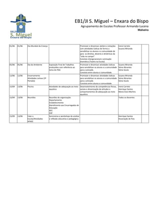 EB1/JI S. Miguel – Enxara do Bispo
Agrupamento de Escolas Professor Armando Lucena
Malveira
01/06 01/06 Dia Mundial da Criança Promover e dinamizar ateliers e estações
com atividades lúdicas de forma a
sensibilizar os alunos e a comunidade de
para os direitos, deveres e dinâmicas da
“vida no campo”.
Convívio intergeracional e animação
dramática (Teatro na Escola)
Irene Carreto
Susana Miranda
05/06 05/06 Dia do Ambiente Exposição Final de Trabalhos
produzidos com referência ao
tema do PAA
Promover e dinamizar atividades lúdicas
para sensibilizar os alunos e a comunidade
para a amizade.
Convívio entre alunos e comunidade.
Susana Miranda
Sónia Abrantes
Sónia Souto
12/06 12/06 Encerramento
Atividades Letivas (3º
Período)
Promover e dinamizar atividades lúdicas
para sensibilizar os alunos e a comunidade
para a amizade.
Convívio entre alunos e comunidade.
Susana Miranda
Sónia Abrantes
Sónia Souto
15/09 13/06 Piscina Atividades de adequação ao meio
aquático
Desenvolvimento de competências físicas,
sociais e dinamização de atitudes e
comportamentos de adequação ao meio
aquático.
Irene Carreto
Henrique Santos
Maria Clara Martins
15/09 13/06 Reuniões Reuniões de organização:
Departamento
Estabelecimento
Atendimento aos Encarregados de
Educação
AEC
CAF
Todos os docentes
15/09 13/06 Falar a
Escola/Atividades
APAEE
Seminários e workshops de análise
e reflexão educativa e pedagógica
Henrique Santos
Associação de Pais
 