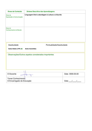 Aulas Dadas (3ºP) Aulas Assistidas
Assiduidade Pontualidade/Assiduidade
Observações/Outros aspetos considerados importantes
O Docente Data 0000.00.00
Tomei Conhecimento.
O Encarregado de Educação Data ___/____/____
Áreas de Conteúdo Síntese Descritiva das Aprendizagens
Área do
Conhecimento do Mundo
Linguagem Oral e abordagem à Leitura e à EscritaÁrea da
Expressão e Comunicação
49
 