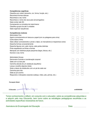 Assinatura do Encarregado de Educação Data:
Competências cognitivas
Classifica por ordem (tamanho, cor, forma, função, etc.)
Reconhece formas básicas
Reconhece o seu nome
Reconhece o nome dos seus pais (encarregados)
Sabe contar (até 20)
Compreende os conceitos de maior/menor
Classifica grupos de até 5 unidades
Sabe organizar sequências
Competências motoras
Motricidade Fina
Agarra correctamente em tesoura e papel (com os polegares para cima)
Corta sobre a linha
Sabe utilizar correctamente o pincel, o lápis, os marcadores (e respectivas cores)
Desenha formas conscientemente
Desenha figuras com, pelo menos, sete partes distintas
Pinta respeitando as linhas e formas
Manipula com destreza peças pequenas (legos, blocos, etc.)
Escreve o seu nome
Motricidade Grossa
Demonstra Controle e coordenação corporal
Salta com os dois pés
Caminha através de um obstáculo (equílibrio)
Lança e recolhe objectos (bola)
Sobe e desce de obstáculos com um pé de cada vez
Caminha para trás
Salta ao pé coxinho
Responde a indicações corporais (cabeça, mãos, pés, pernas, etc.)
Percepção Global
O Educador em00/00/0000
Tomei conhecimento e reflecti, em conjunto com o educador, sobre as competências adquiridas e
a adquirir pelo meu Educando, bem como sobre as estratégias pedagógicas escolhidas e as
actividades específicas necessárias de futuro.
 