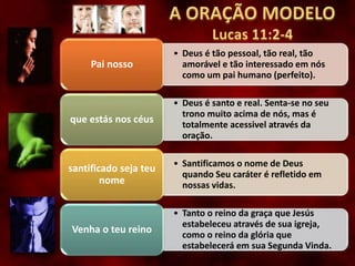 • Deus é tão pessoal, tão real, tão
amorável e tão interessado em nós
como um pai humano (perfeito).
Pai nosso
• Deus é santo e real. Senta-se no seu
trono muito acima de nós, mas é
totalmente acessivel através da
oração.
que estás nos céus
• Santificamos o nome de Deus
quando Seu caráter é refletido em
nossas vidas.
santificado seja teu
nome
• Tanto o reino da graça que Jesús
estabeleceu através de sua igreja,
como o reino da glória que
estabelecerá em sua Segunda Vinda.
Venha o teu reino
 