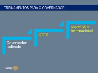TREINAMENTOS PARA O GOVERNADOR
Governador
indicado
GETS
Assembleia
Internacional
 