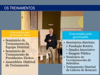 OS TREINAMENTOS
Convocados pelo
governador eleito
• Seminário de
Treinamento da
Equipe Distrital
• Seminário de
Treinamento de
Presidentes Eleitos
• Assembleia Distrital
de Treinamento
Convocados pelo
governador
• Seminários distritais:
• Fundação Rotária
• Quadro Associativo
• Imagem Pública
• Seminário de
Gerenciamento de
Subsídios
• Treinamento Distrital
de Líderes do Rotaract
 