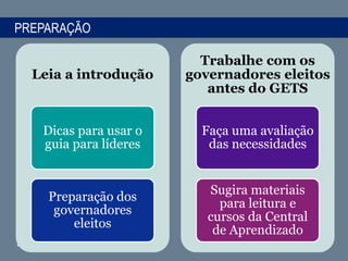 PREPARAÇÃO
Leia a introdução
Dicas para usar o
guia para líderes
Preparação dos
governadores
eleitos
Trabalhe com os
governadores eleitos
antes do GETS
Faça uma avaliação
das necessidades
Sugira materiais
para leitura e
cursos da Central
de Aprendizado
 