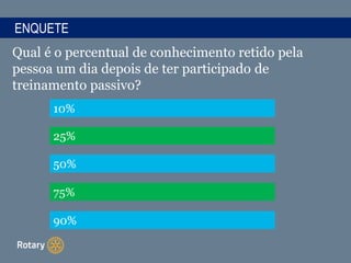 ENQUETE
Qual é o percentual de conhecimento retido pela
pessoa um dia depois de ter participado de
treinamento passivo?
10%
25%
50%
75%
90%
 