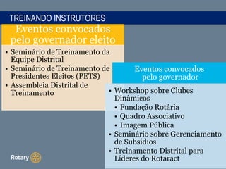 TREINANDO INSTRUTORES
Eventos convocados
pelo governador eleito
• Seminário de Treinamento da
Equipe Distrital
• Seminário de Treinamento de
Presidentes Eleitos (PETS)
• Assembleia Distrital de
Treinamento
Eventos convocados
pelo governador
• Workshop sobre Clubes
Dinâmicos
• Fundação Rotária
• Quadro Associativo
• Imagem Pública
• Seminário sobre Gerenciamento
de Subsídios
• Treinamento Distrital para
Líderes do Rotaract
 
