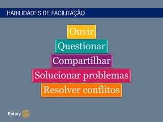 HABILIDADES DE FACILITAÇÃO
Ouvir
Questionar
Compartilhar
Solucionar problemas
Resolver conflitos
 