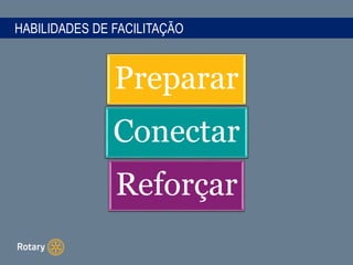 HABILIDADES DE FACILITAÇÃO
Preparar
Conectar
Reforçar
 