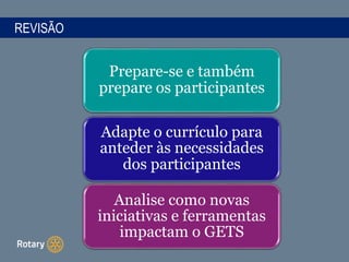 REVISÃO
Prepare-se e também
prepare os participantes
Adapte o currículo para
anteder às necessidades
dos participantes
Analise como novas
iniciativas e ferramentas
impactam o GETS
 