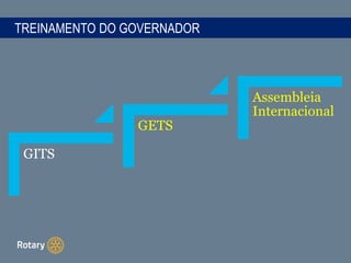 TREINAMENTO DO GOVERNADOR
GITS
GETS
Assembleia
Internacional
 