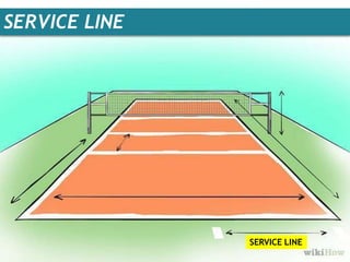 SERVICE LINE
SERVICE LINE
 