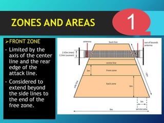 ZONES AND AREAS
FRONT ZONE
- Limited by the
axis of the center
line and the rear
edge of the
attack line.
- Considered to
extend beyond
the side lines to
the end of the
free zone.
1
 