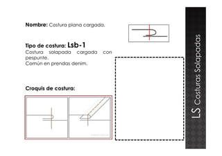Nombre: Costura plana cargada.
Tipo de costura: Lsb-1
Costura solapada cargada con
pespunte.
Común en prendas denim.
CosturasSolapadas
Croquis de costura:
muestra
LSCosturasSolapadas
 