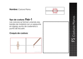 Nombre: Costura Plana.
Tipo de costura: Fsa-1
Las costuras se forman uniendo dos
bordes de material con un pespunte
en zigzag, punto de cadeneta o
punto de recubrir.
CosturasPlanas
Croquis de costura:
muestra
FSCosturasPlanas
 