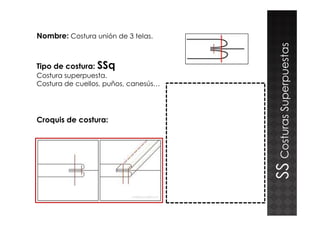 Nombre: Costura unión de 3 telas.
Tipo de costura: SSq
Costura superpuesta.
Costura de cuellos, puños, canesús…
CosturasSuperpuestas
Croquis de costura:
muestra
SSCosturasSuperpuestas
 