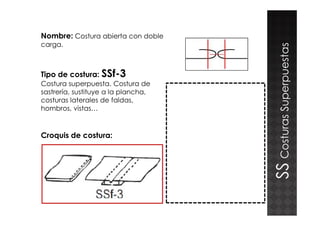 Nombre: Costura abierta con doble
carga.
Tipo de costura: SSf-3
Costura superpuesta. Costura de
sastrería, sustituye a la plancha,
costuras laterales de faldas,
hombros, vistas…
CosturasSuperpuestas
Croquis de costura:
muestra
SSCosturasSuperpuestas
 