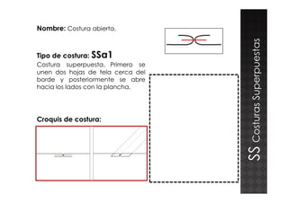 Nombre: Costura abierta.
Tipo de costura: SSa1
Costura superpuesta. Primero se
unen dos hojas de tela cerca del
borde y posteriormente se abre
hacia los lados con la plancha.
CosturasSuperpuestas
Croquis de costura:
muestra
SSCosturasSuperpuestas
 