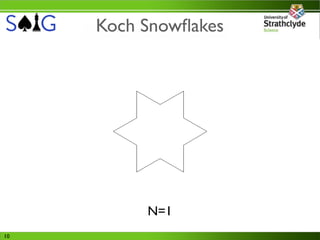 Koch Snowﬂakes




          N=1
10
 