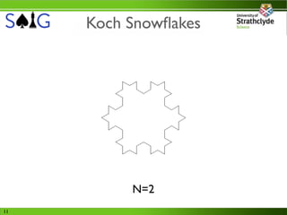 Koch Snowﬂakes




          N=2
11
 