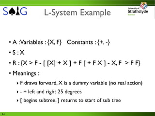 L-System Example


     • A :Variables : {X, F} Constants : {+, -}
     • S :X
     • R : {X > F - [ [X] + X ] + F [ + F X ] - X, F > F F}
     • Meanings :
        ‣ F draws forward, X is a dummy variable (no real action)
        ‣ - + left and right 25 degrees
        ‣ [ begins subtree, ] returns to start of sub tree

14
 
