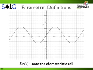 Parametric Deﬁnitions




     Sin(x) - note the characteristic roll
38
 