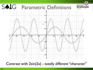 Parametric Deﬁnitions




     Contrast with 2sin(2x) - totally different “character”
39
 